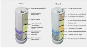 Descriere trepte filtrare RIO
