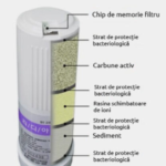 FILTRUL 1 - RIO